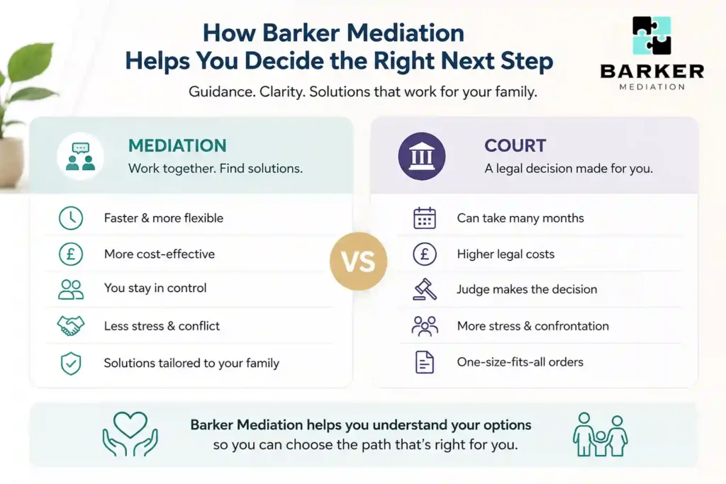 How Can Barker Mediation Help Me Decide the Right Next Step Ryde?
