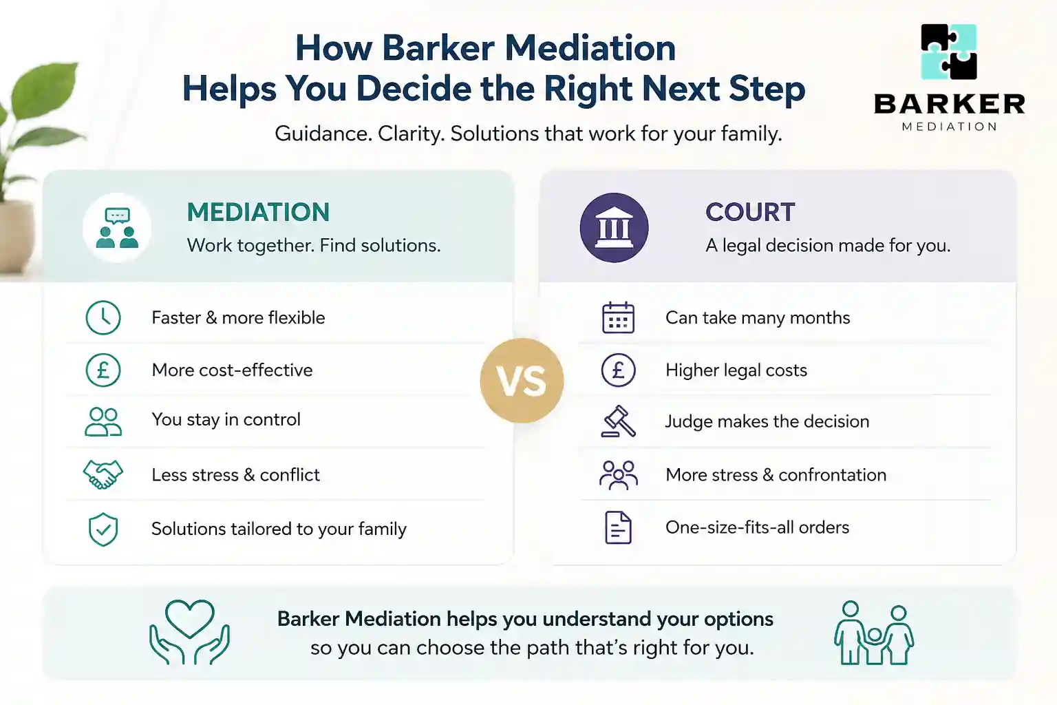 How Can Barker Mediation Help Me Decide the Right Next Step Ryde?